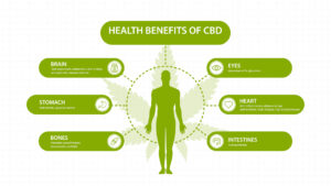 Benefits of CBD