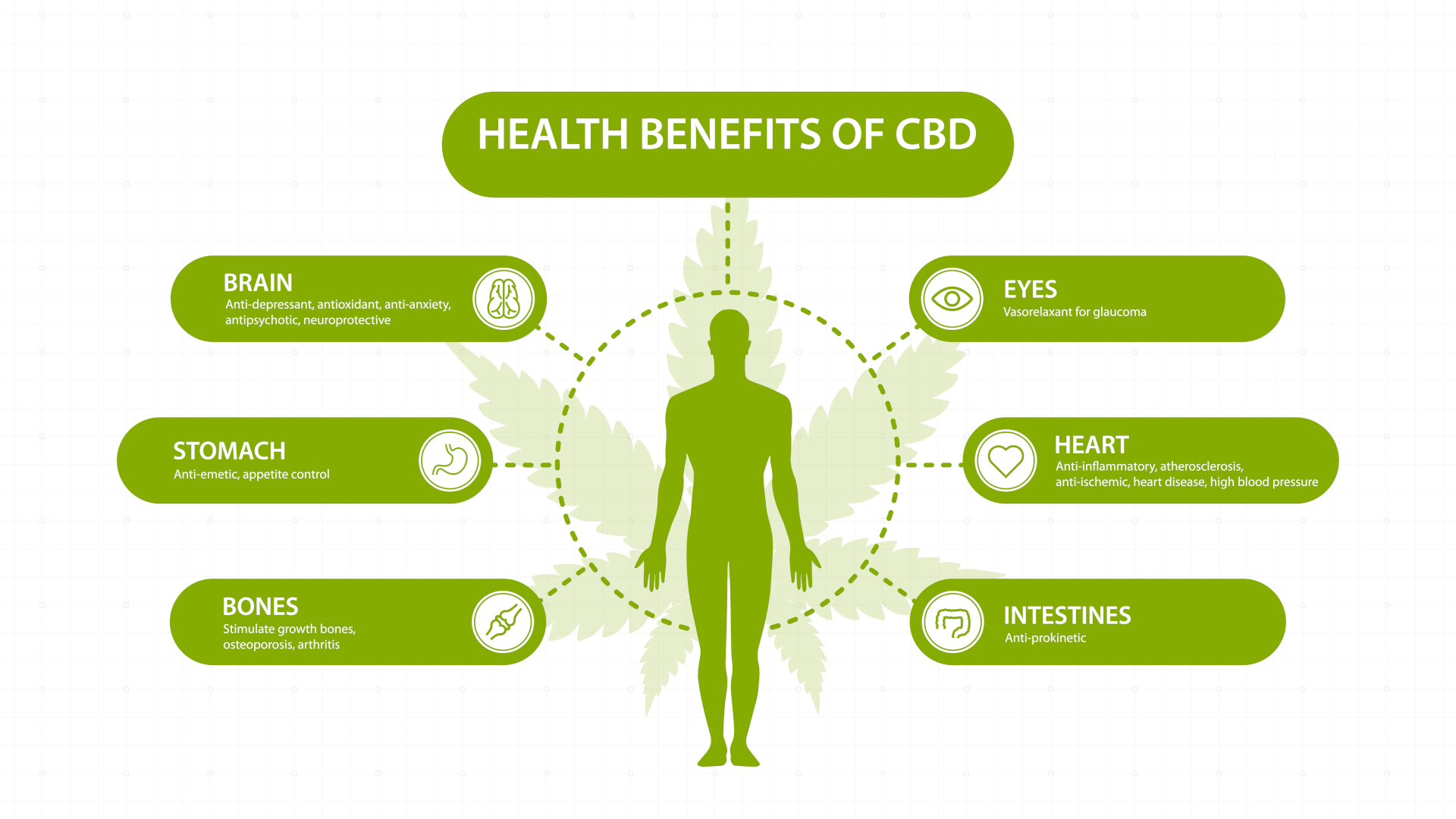 Benefits of CBD