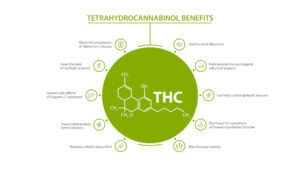 THC Benefits